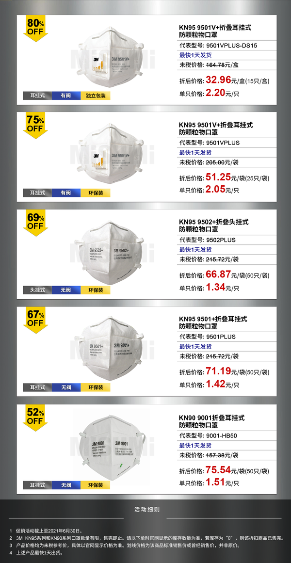 N95口罩价格多少钱一个？全面解析当前市场状况及未来趋势，N95口罩价格市场解析，当前市场价及未来趋势预测