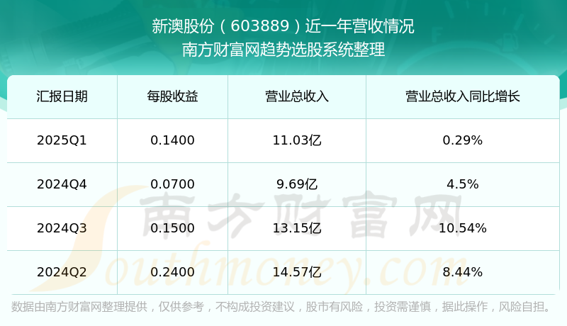 揭秘2025年新澳开奖结果，历史与未来的交汇点，揭秘，新澳开奖结果的历史与未来交汇点（2025年）