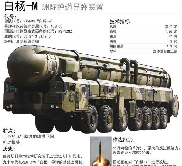 白杨M现役数量及其影响，白杨M现役数量及其战略影响分析