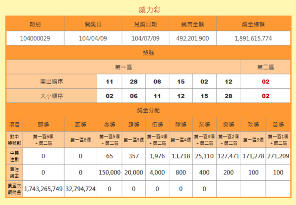 老澳门开奖结果及2025年开奖结果查询表详解，澳门开奖结果及查询表详解，历史与未来展望