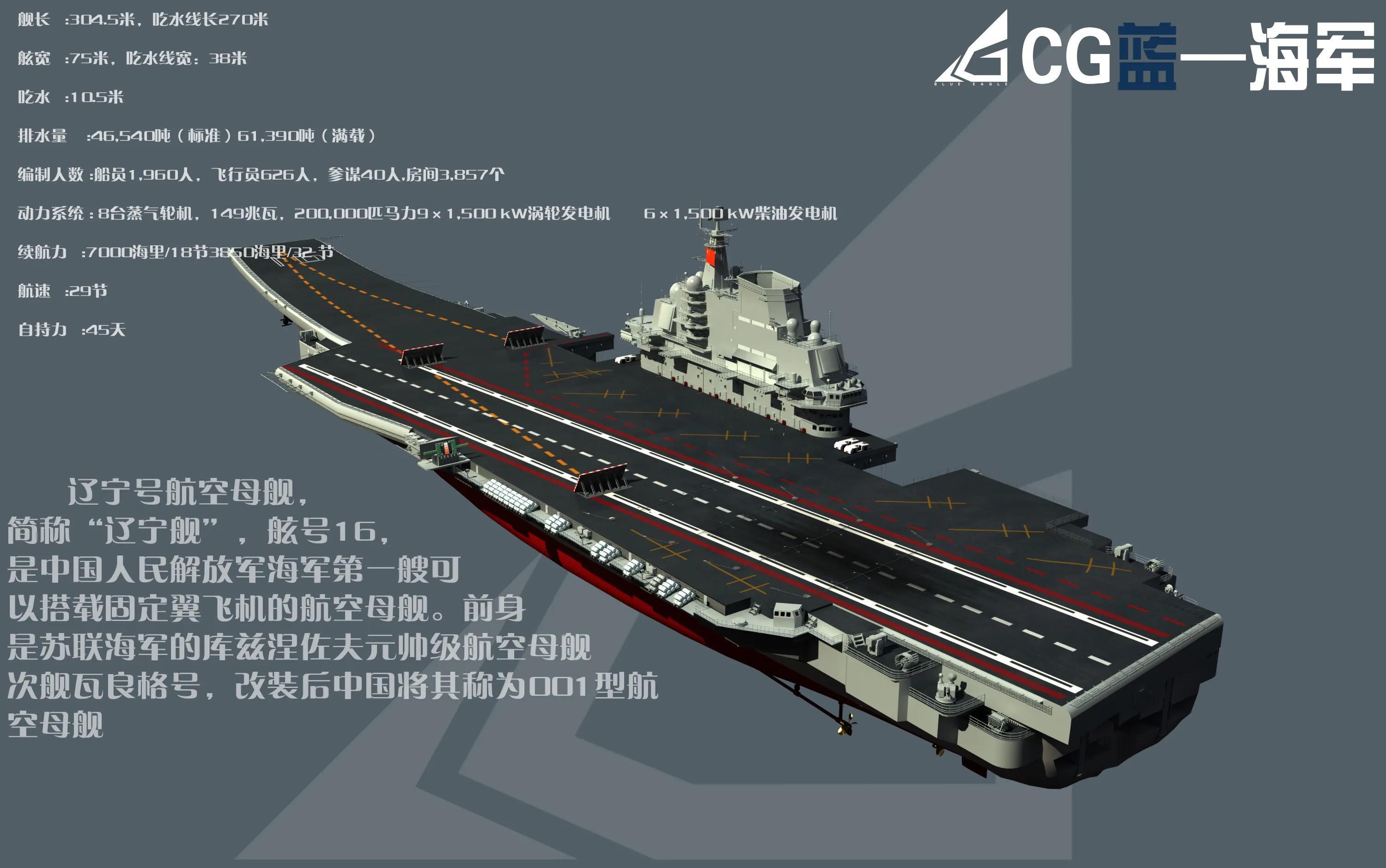 中国最大的航母吨位，探索中国海军力量的巅峰之作，中国海军力量巅峰之作，最大航母吨位揭秘