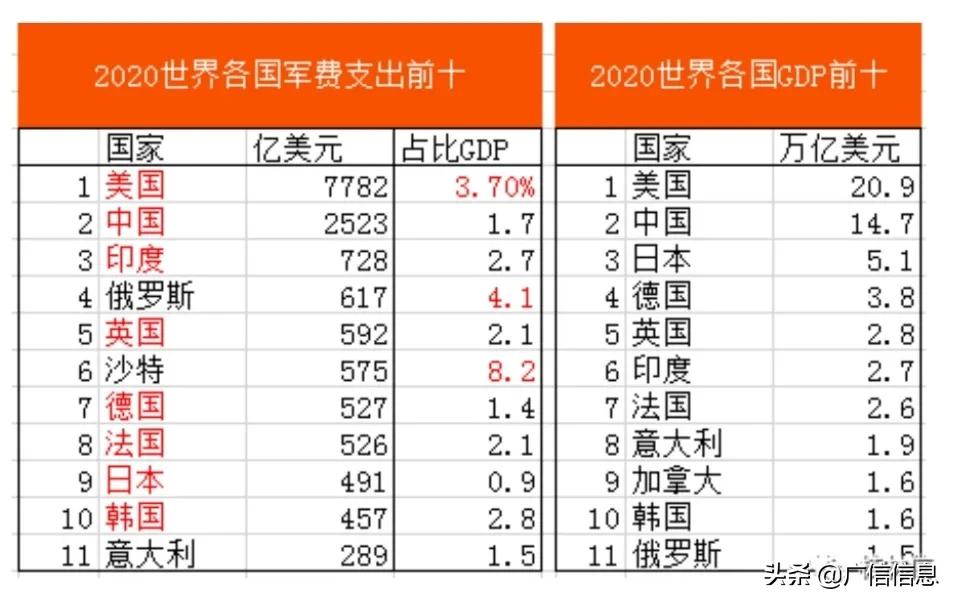 中国的军火出口在世界上的排名，中国军火出口全球排名揭秘