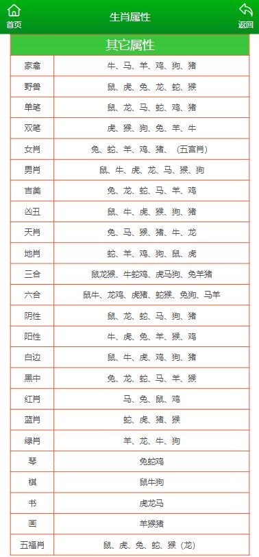 澳门六肖十八码
