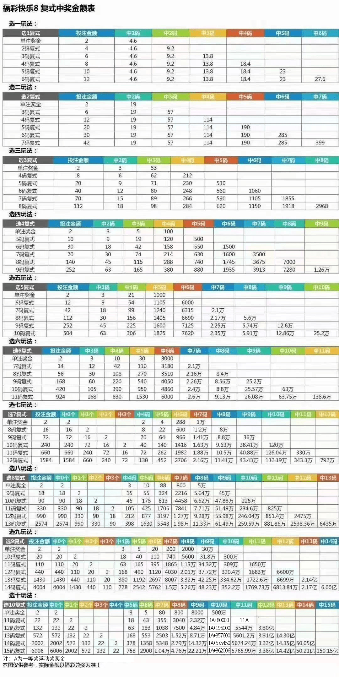 新澳门彩历史开奖结果走势图表深度解析，澳门彩历史开奖结果走势图表深度解析与预测