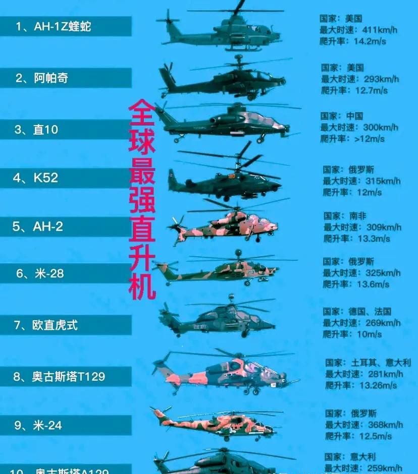 直-20在全球直升机领域的排名，直-20在全球直升机领域的地位与排名分析