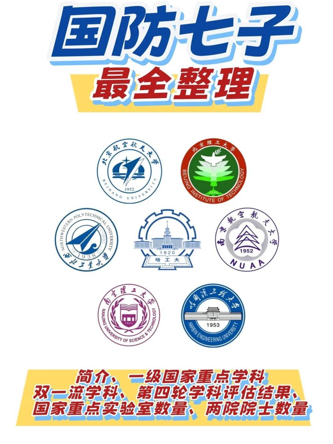 国防七子出国留学，机遇与挑战并存，国防七子出国留学，机遇与挑战的并存
