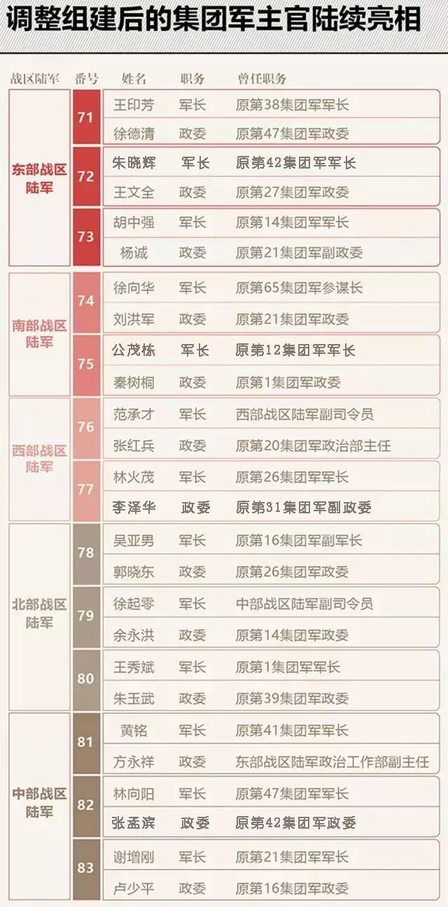 集团军军长，职责与级别的深度解读，集团军军长职责与级别全面解读