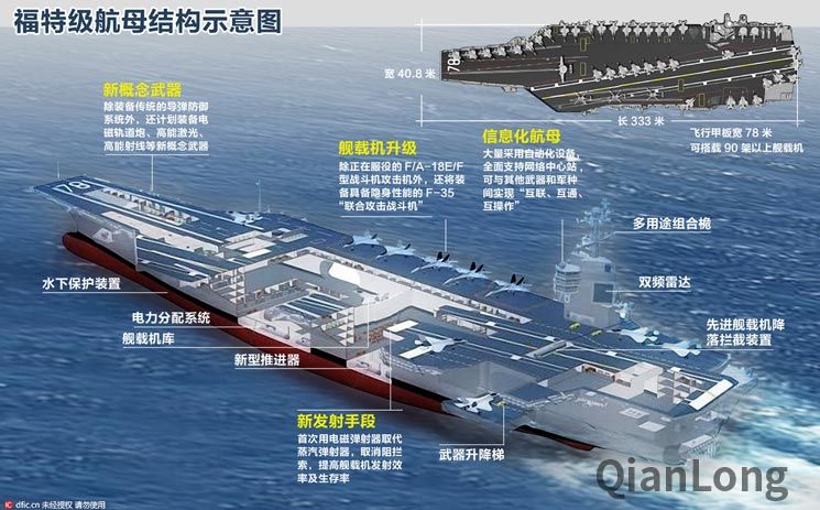 福特号航空母舰的电磁弹射系统，探索其数量与先进性，福特号航空母舰电磁弹射系统，数量与先进性的探索