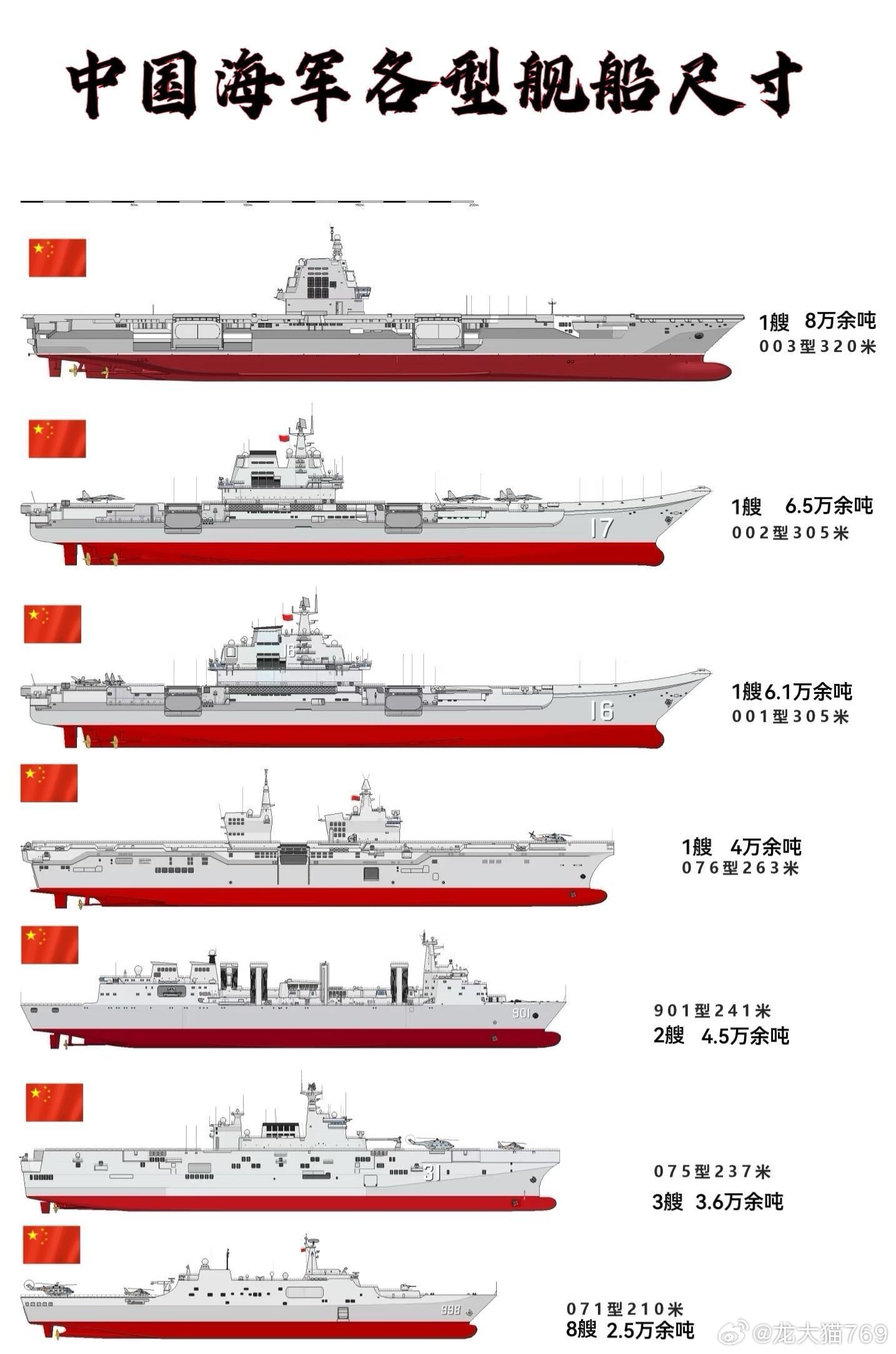 中国十万吨级航母现状与展望，中国十万吨级航母现状揭秘与未来展望
