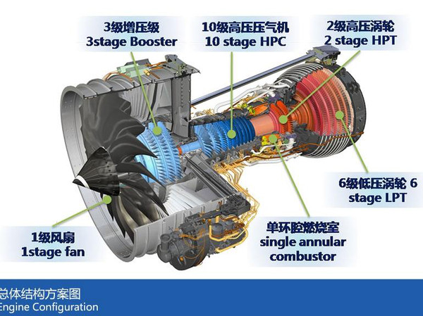 航空发动机的主要分类及其特点，航空发动机主要分类与特点概述