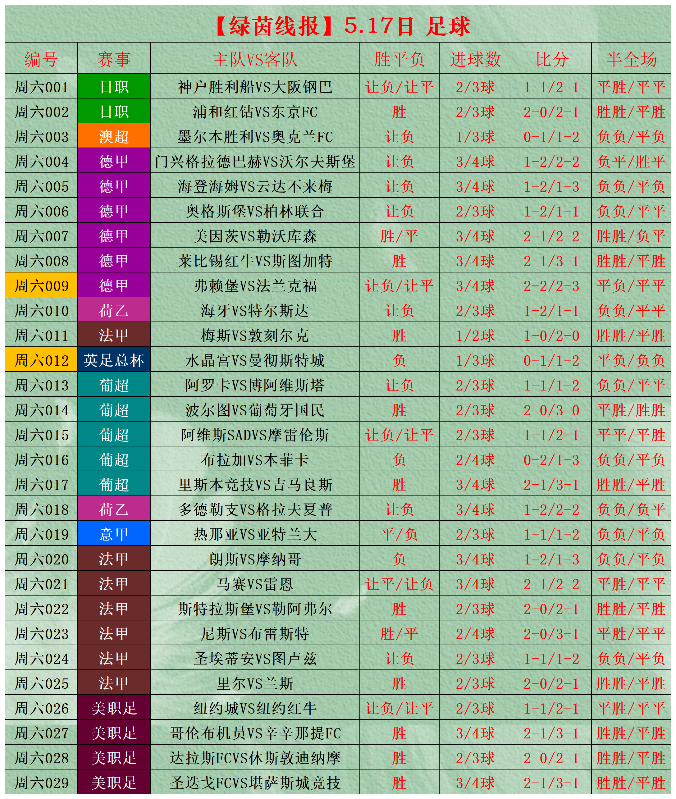 今天14场足球预测，深度分析与前瞻，今日足球赛事预测深度分析与前瞻，14场比赛前瞻及预测