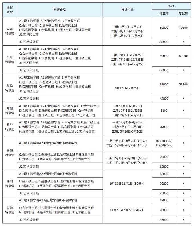 全球鹰培训收费价目表详解，全球鹰培训收费价目表全面解析