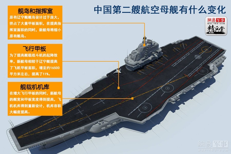 中国第二航母最新消息全面解析，中国第二航母最新消息全面解读