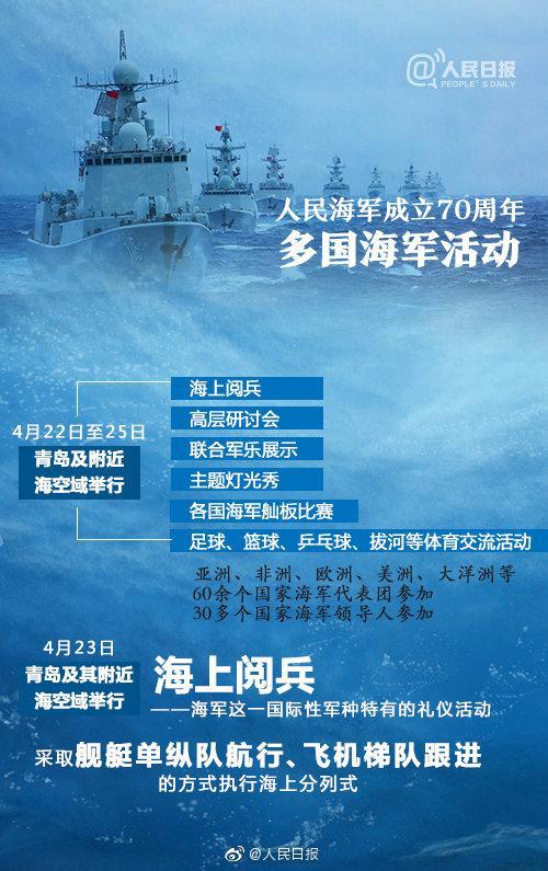 海军70周年阅舰式倒计时，荣耀与力量的盛大展示，海军70周年阅舰式倒计时，荣耀与力量的荟萃展示