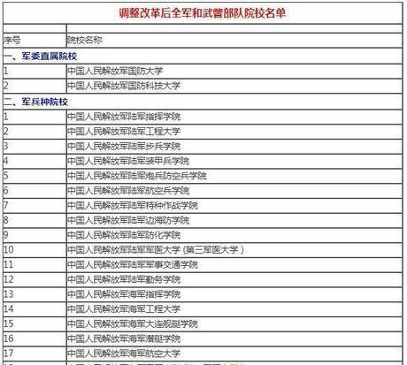武警军校排名一览表，探寻中国武警军事院校的实力与荣耀，武警军校排名一览表，探寻中国武警军事院校实力与荣耀之巅