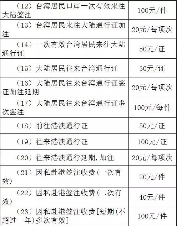 台湾最近通行政策探析，台湾最新通行政策深度解析