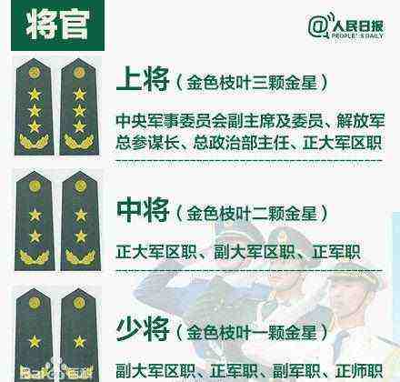 中国解放军职位排列概述，中国解放军职位排列概览