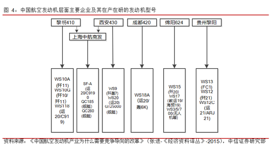 航空发动机产业链,构建与未来发展,航空发动机产业链构建及其未来发展展望