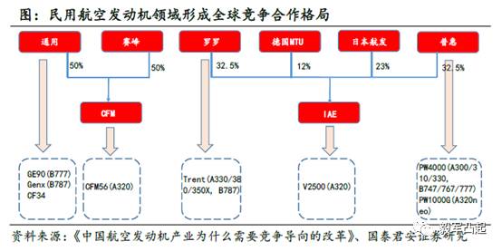 航空发动机产业链,构建与未来发展,航空发动机产业链构建及其未来发展展望