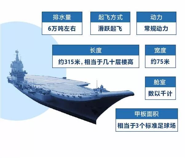 山东号航母总造价，揭示中国海军现代化建设的巨大投入与努力，山东号航母造价揭秘，中国海军现代化建设的巨额投资与不懈奋斗