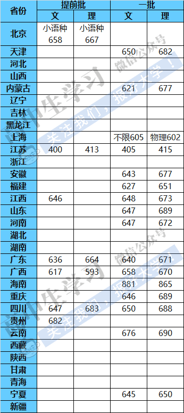 中国陆军学院录取分数线的探索,中国陆军学院录取分数线解析