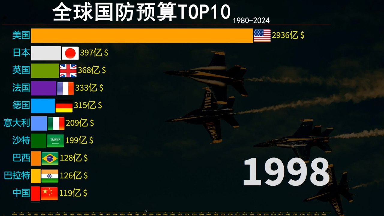 2024年展望与挑战