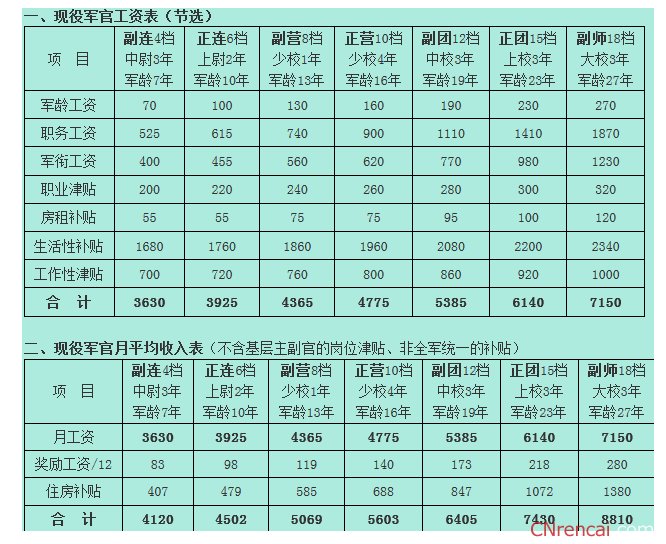 一级八一勋章与工资水平，深入解析与探讨，八一勋章与工资水平，深度解析与探讨