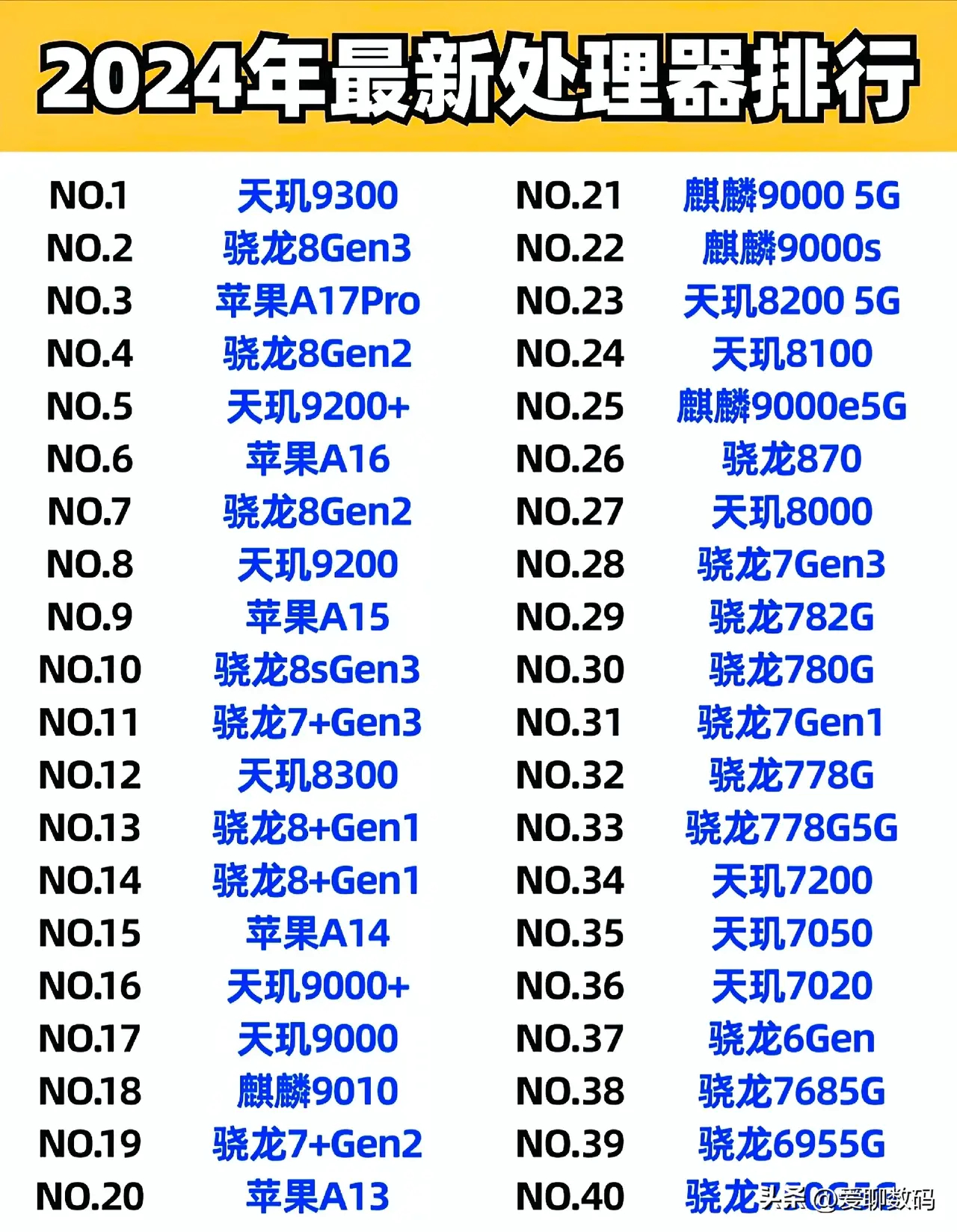 全球四代战斗机排行榜，性能、技术与影响力的较量，全球四代战斗机性能、技术比拼与影响力排名