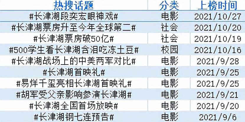 长津湖 第2页