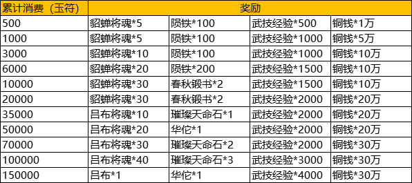 神女三号消费价目表详解，神女三号消费价目表全面解析