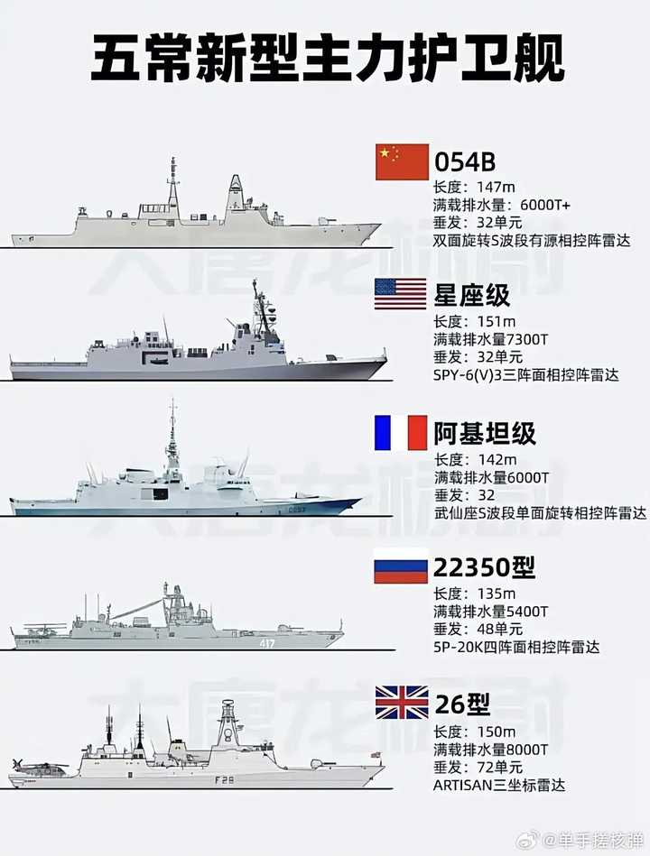 中国护卫舰的数量及其重要性，中国护卫舰数量与重要性解析
