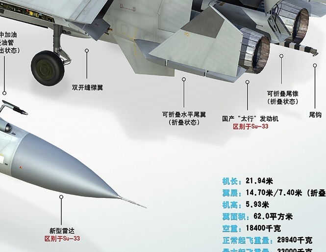 歼-15尺寸图及其相关介绍，歼-15尺寸图详解，性能参数与特点介绍