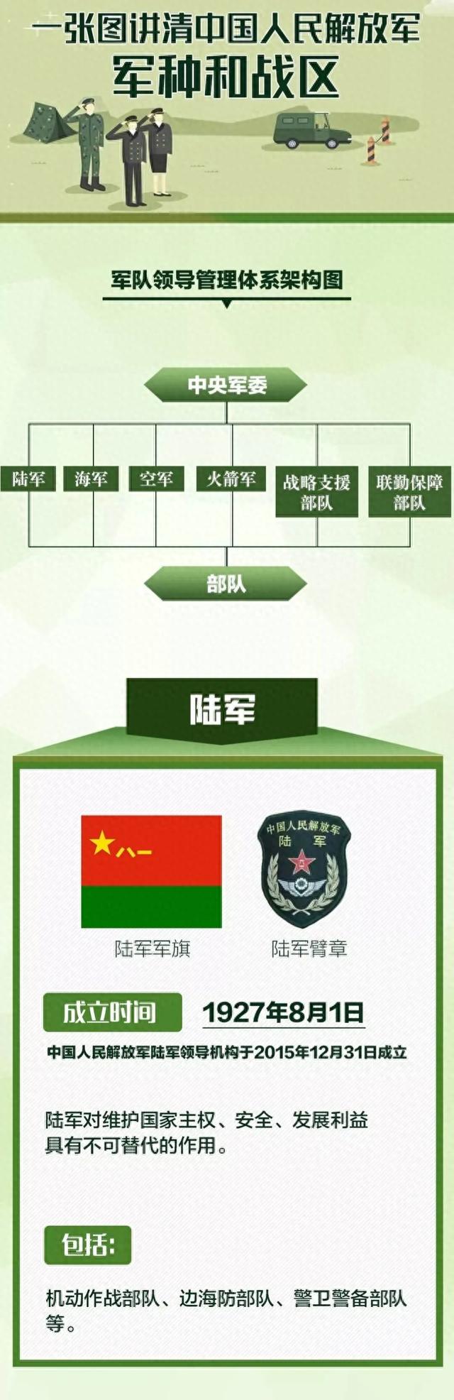 解放军一个战区的人员规模，深度解析与探讨，解放军某战区人员规模深度解析与探讨