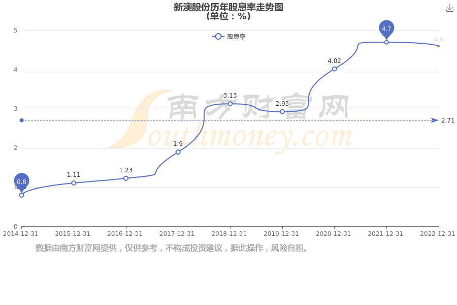 关于新澳开奖结果的公布与影响分析，新澳开奖结果公布及其影响深度分析