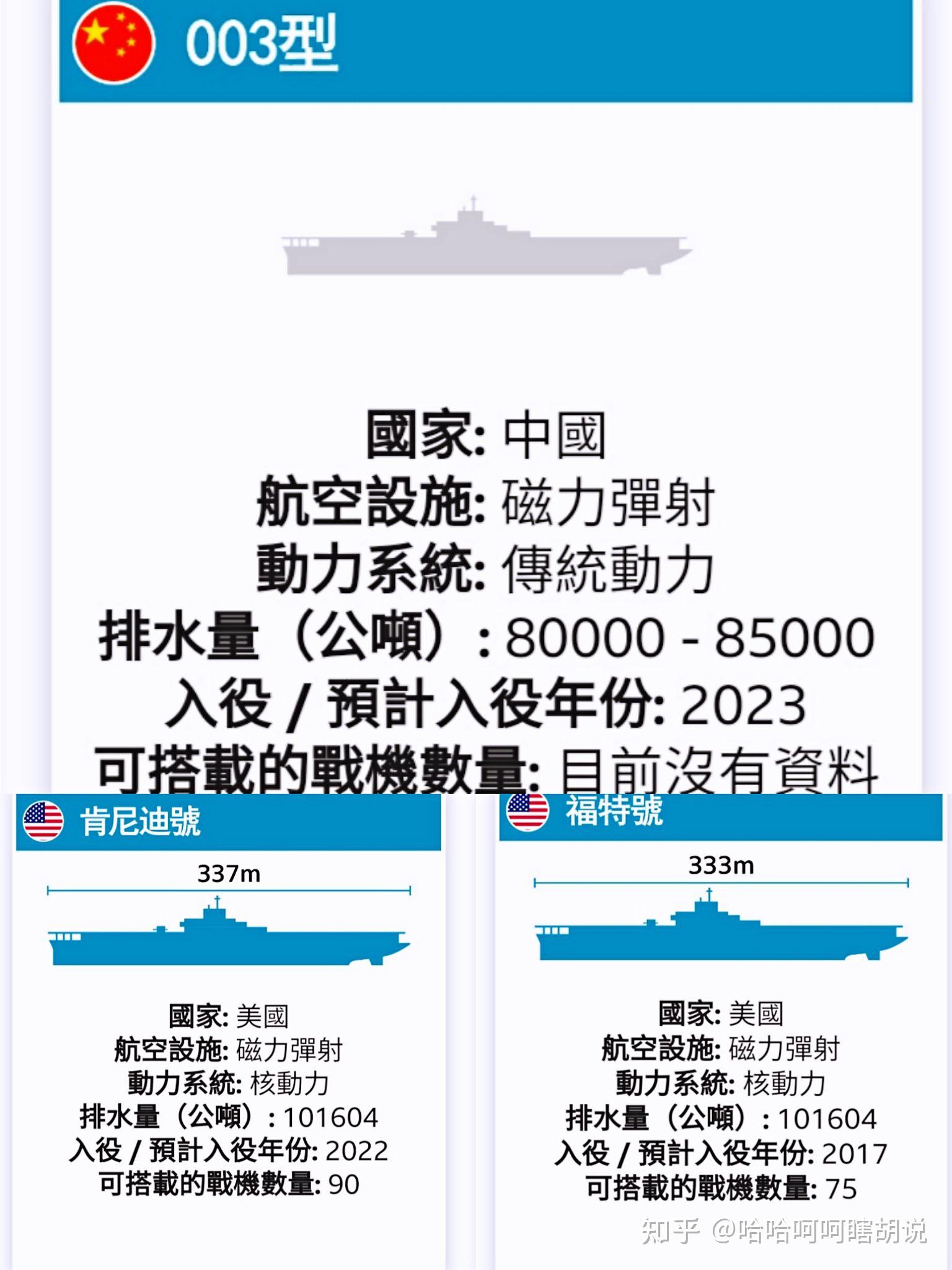 我国航母的排水量分析,我国航母排水量深度解析
