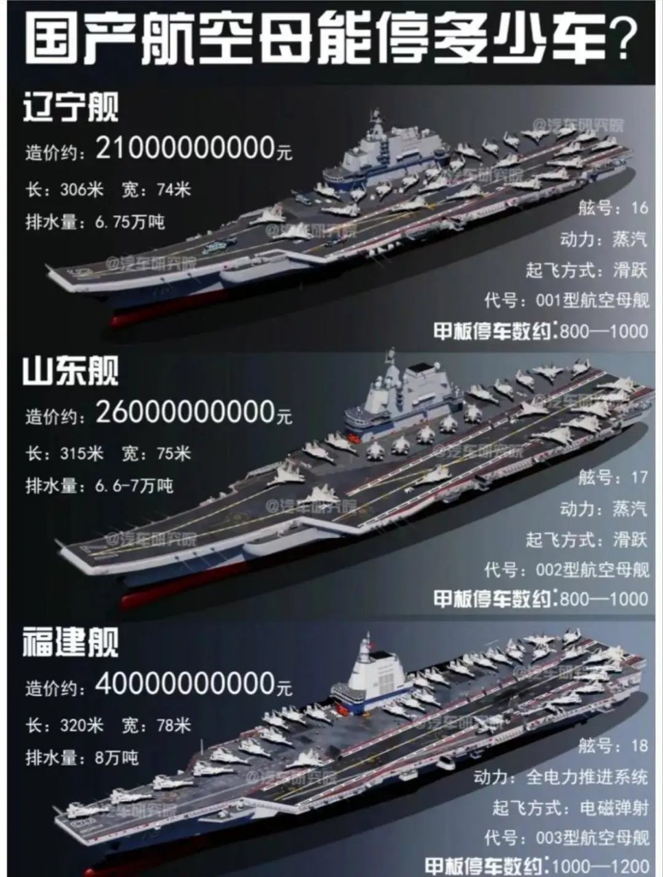 我国航母的排水量分析,我国航母排水量深度解析