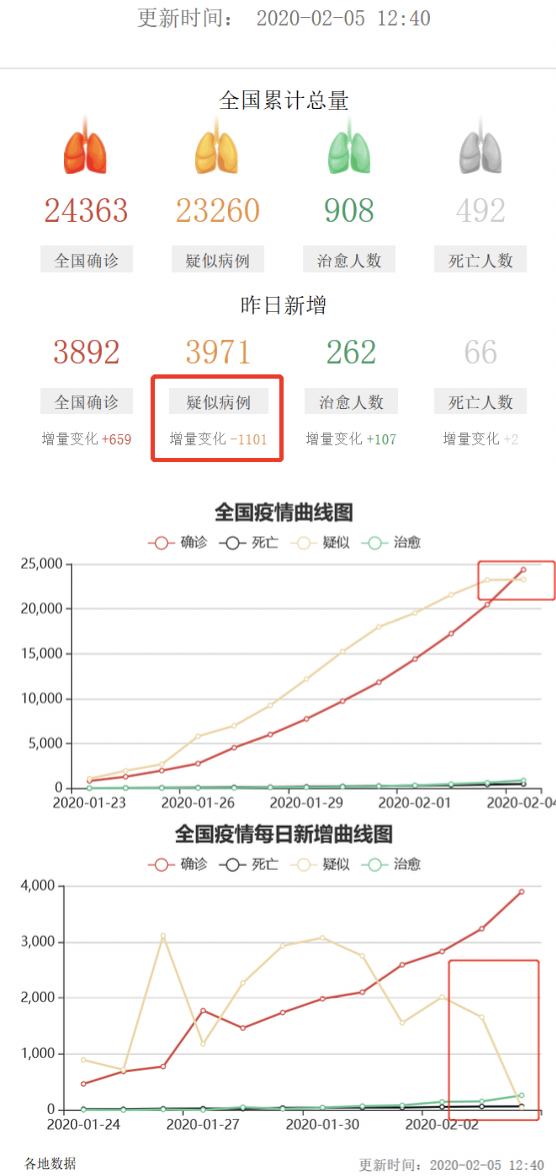 今日头条新闻疫情沈阳，城市在行动，共筑防线，沈阳疫情防控战，城市行动，共筑防线（今日头条新闻）