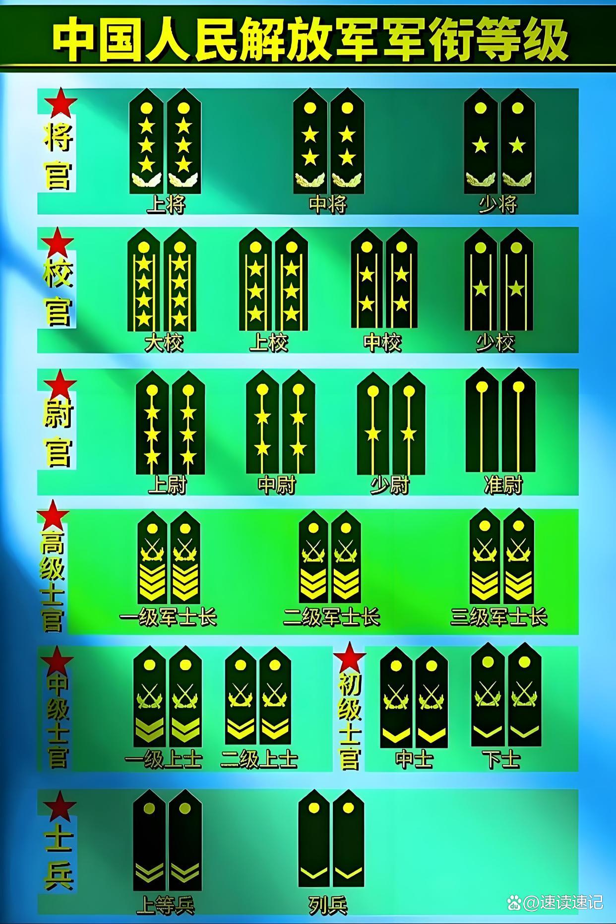 关于上将军衔现役人数的探讨，上将军衔现役人数探讨