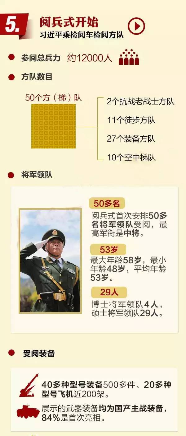 阅兵兵种顺序，展现国家力量与荣耀，阅兵仪式中的兵种展示顺序，彰显国家力量与荣耀时刻