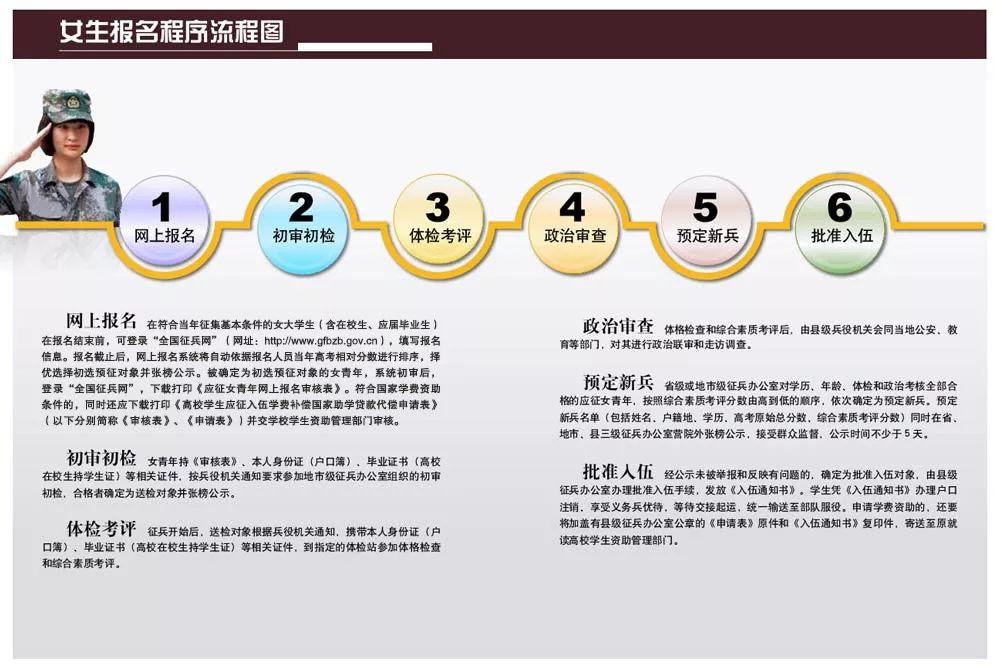 社会征兵报名流程详解，社会征兵报名流程全面解析