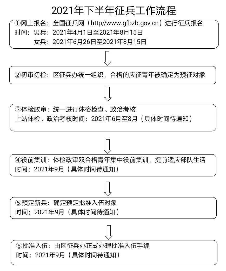 关于2021年秋季征兵入伍时间的探讨，2021年秋季征兵入伍时间探讨，机遇与挑战并存