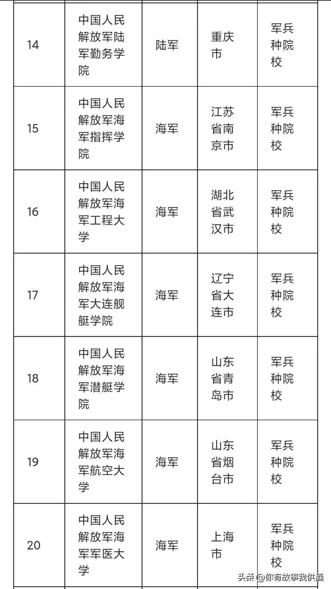中国海军军校排名及其影响力，中国海军军校排名及影响力分析