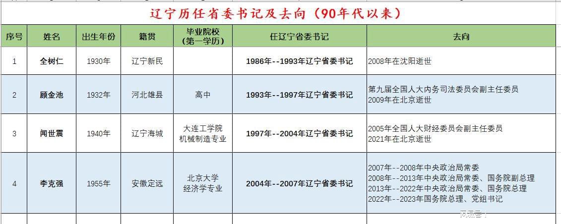 辽宁舰历任领导班子成员名单及其贡献,辽宁舰历任领导班子成员名单及贡献概览