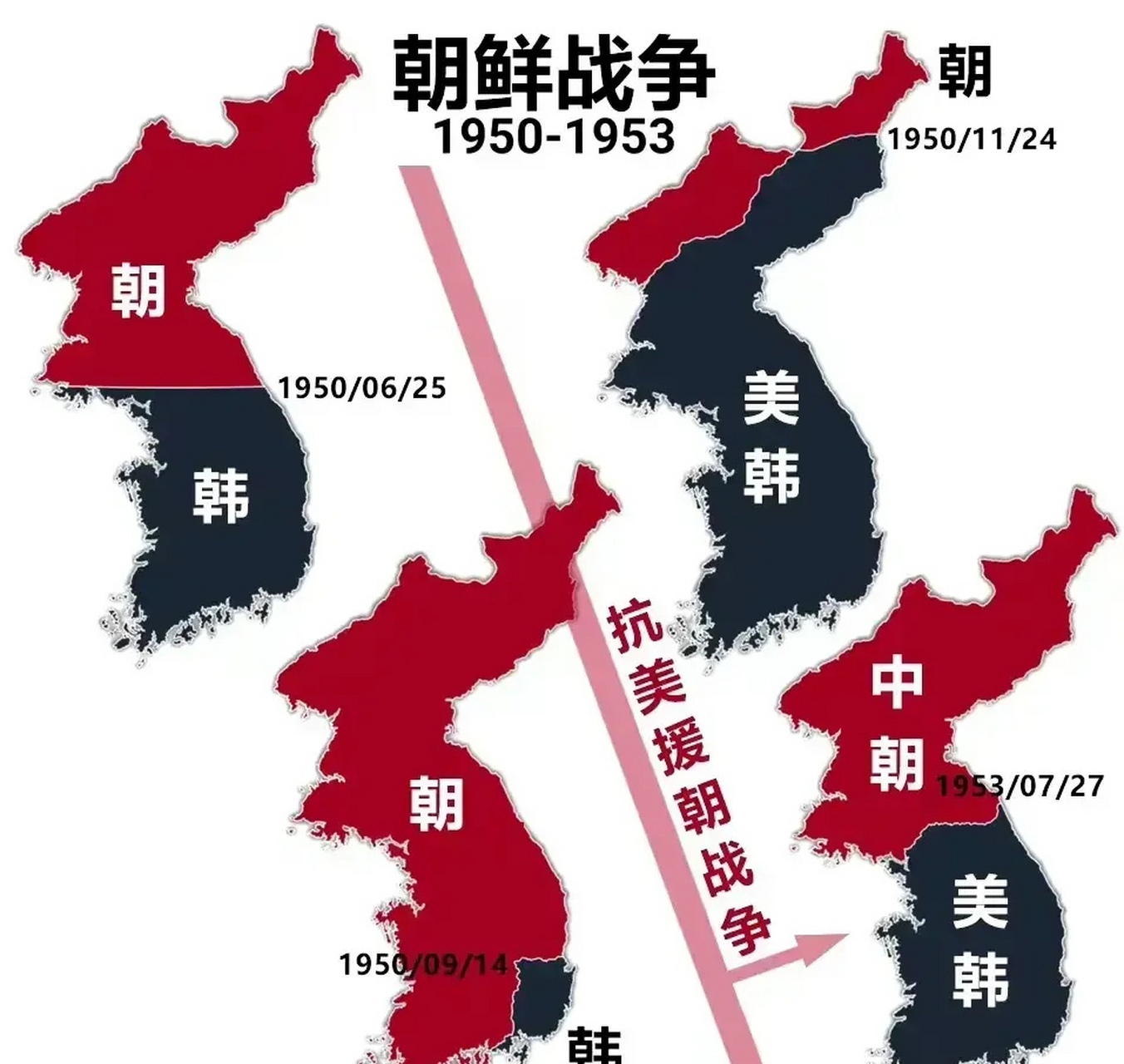 朝鲜战争起因简单明了，朝鲜战争起因简述