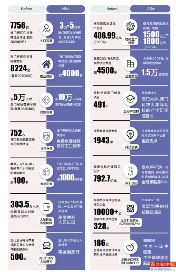 澳门2025资料大全，历史、文化、经济与展望，澳门2025全景解析，历史、文化、经济与展望