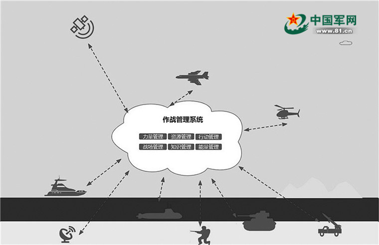 军事综合信息网构建管理平台的探索与实践，军事综合信息网管理平台的构建与实践探索