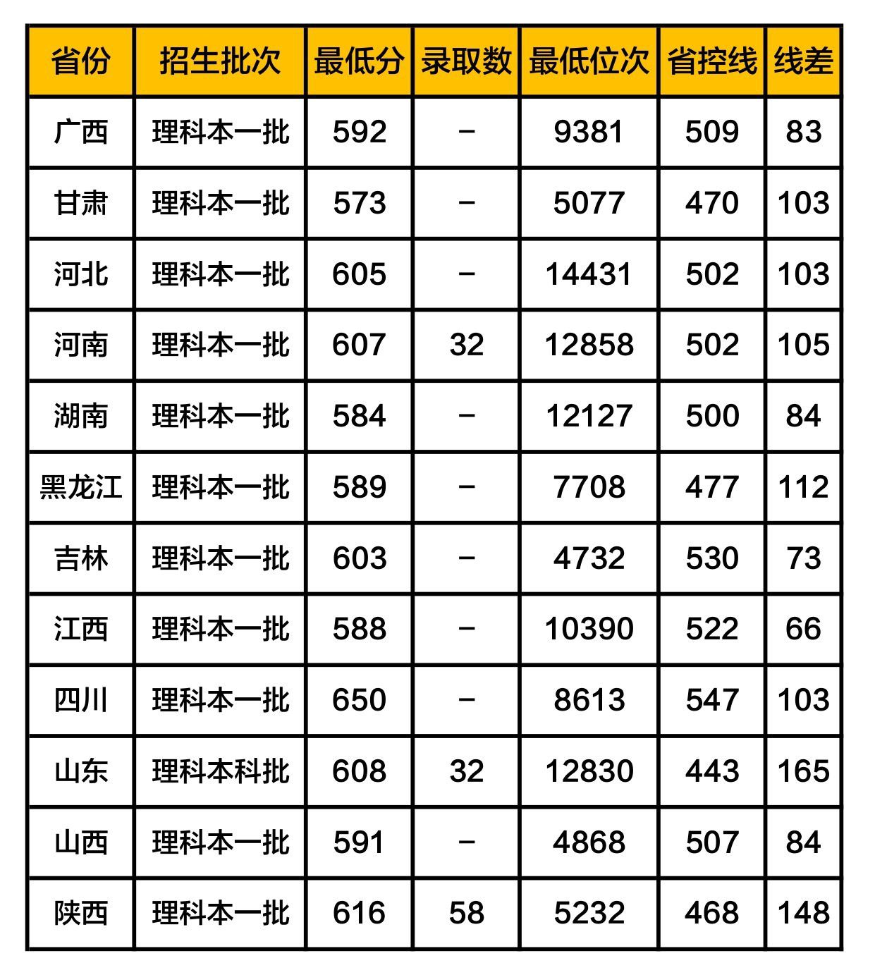 中国陆军军医大学录取分数线2021，探寻医学领域的精英选拔之路，中国陆军军医大学2021年录取分数线，探寻医学精英选拔之路
