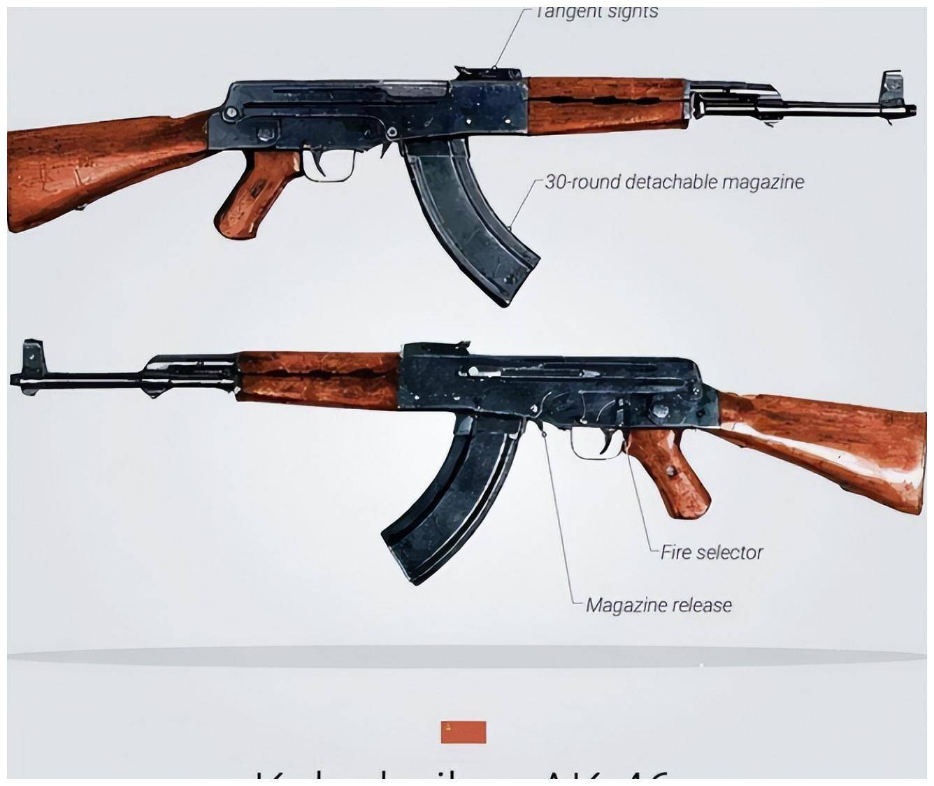 AK-47设计尺寸图纸详解，AK-47设计尺寸图纸全面解析