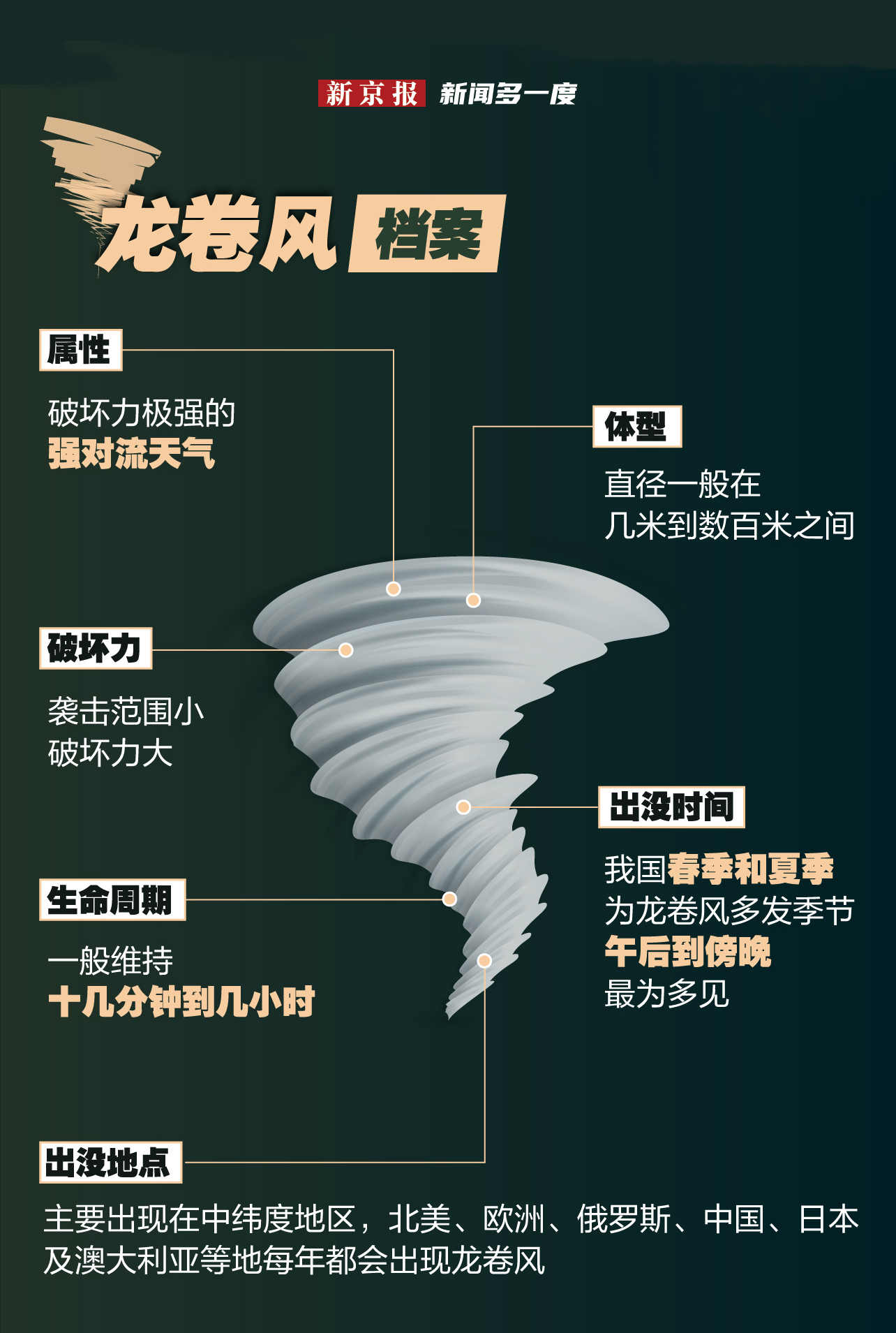 九图军事龙卷，探索现代军事科技的力量与战略价值，九图军事科技龙卷，现代军事力量的探索与战略价值解析