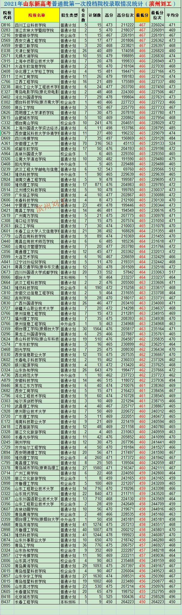 第2076页